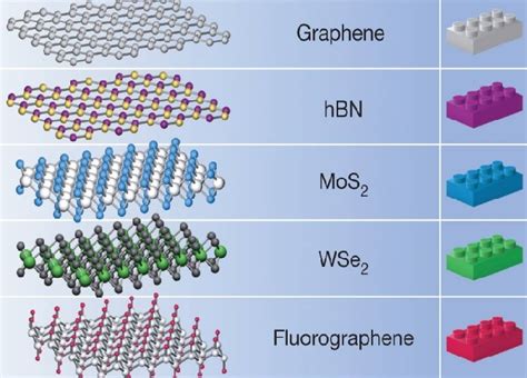  Hexagonal Boron Nitride: A Miracle Material for High-Temperature Electronics and Aerospace Applications!