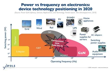  Indio: Um Semiconductor Multifacetado para Aplicações de Alta Potência e Eficiência Energética Incrivelmente Alta!