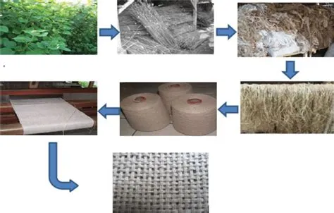 Reforço de Fibras de Ramie: Uma Exploração da Resistência Natural?