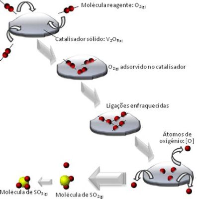  ZIF-8: Uma Revolução em Separações e Catalisadores Heterogêneos?